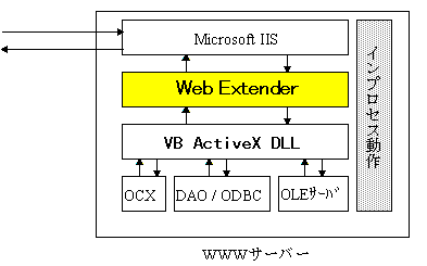 vZX}